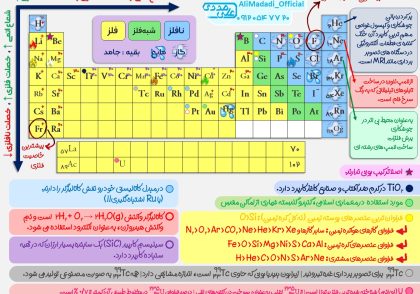 جدول تناوبی