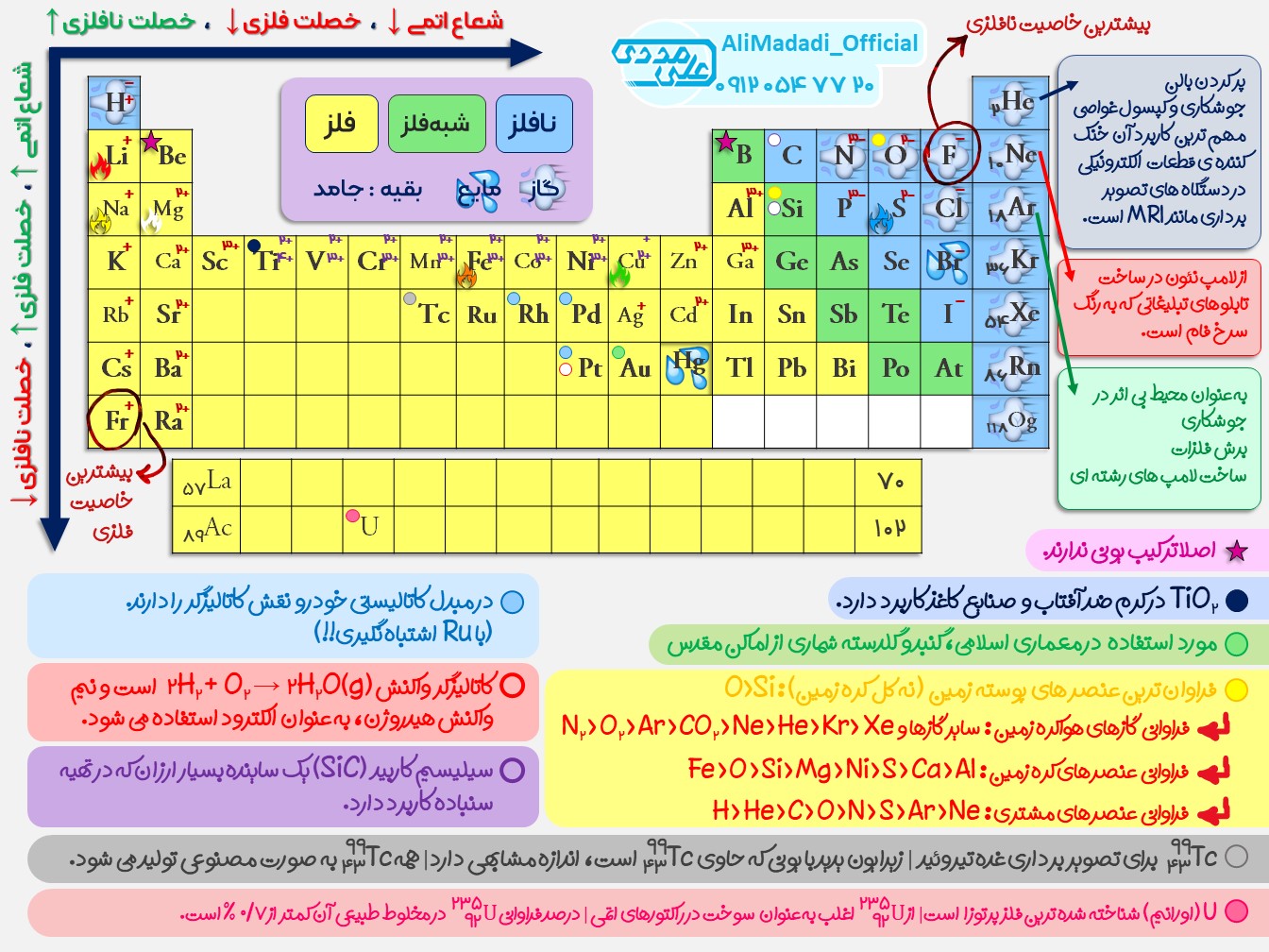 جدول تناوبی